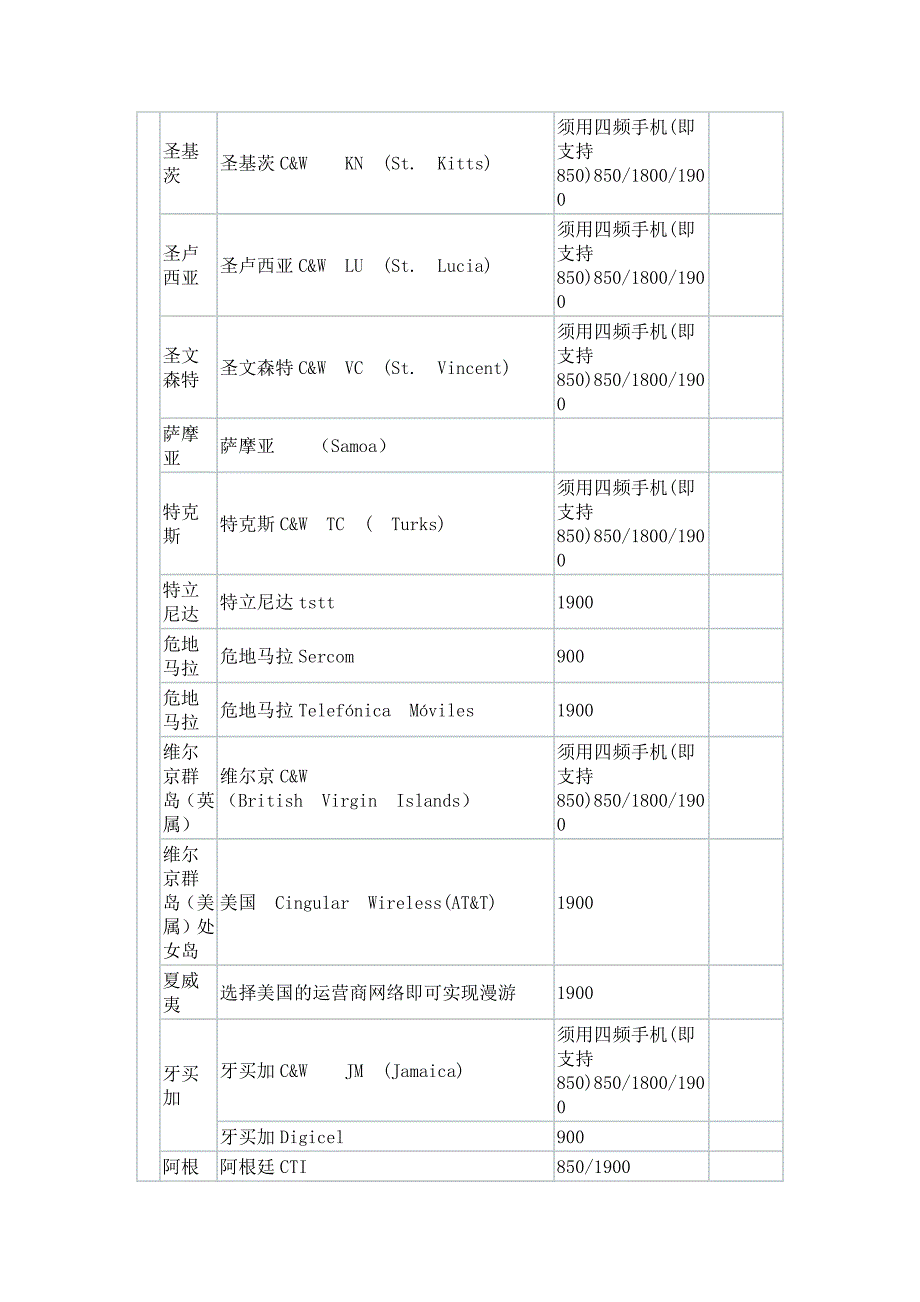 国际手机频段_第4页