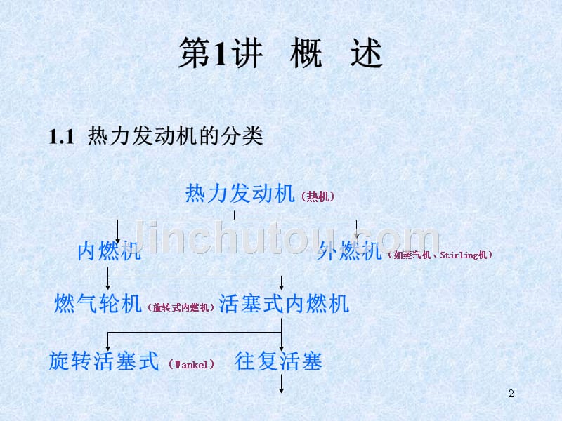 发动机结构原理及发展趋势(合力叉车)下_第2页