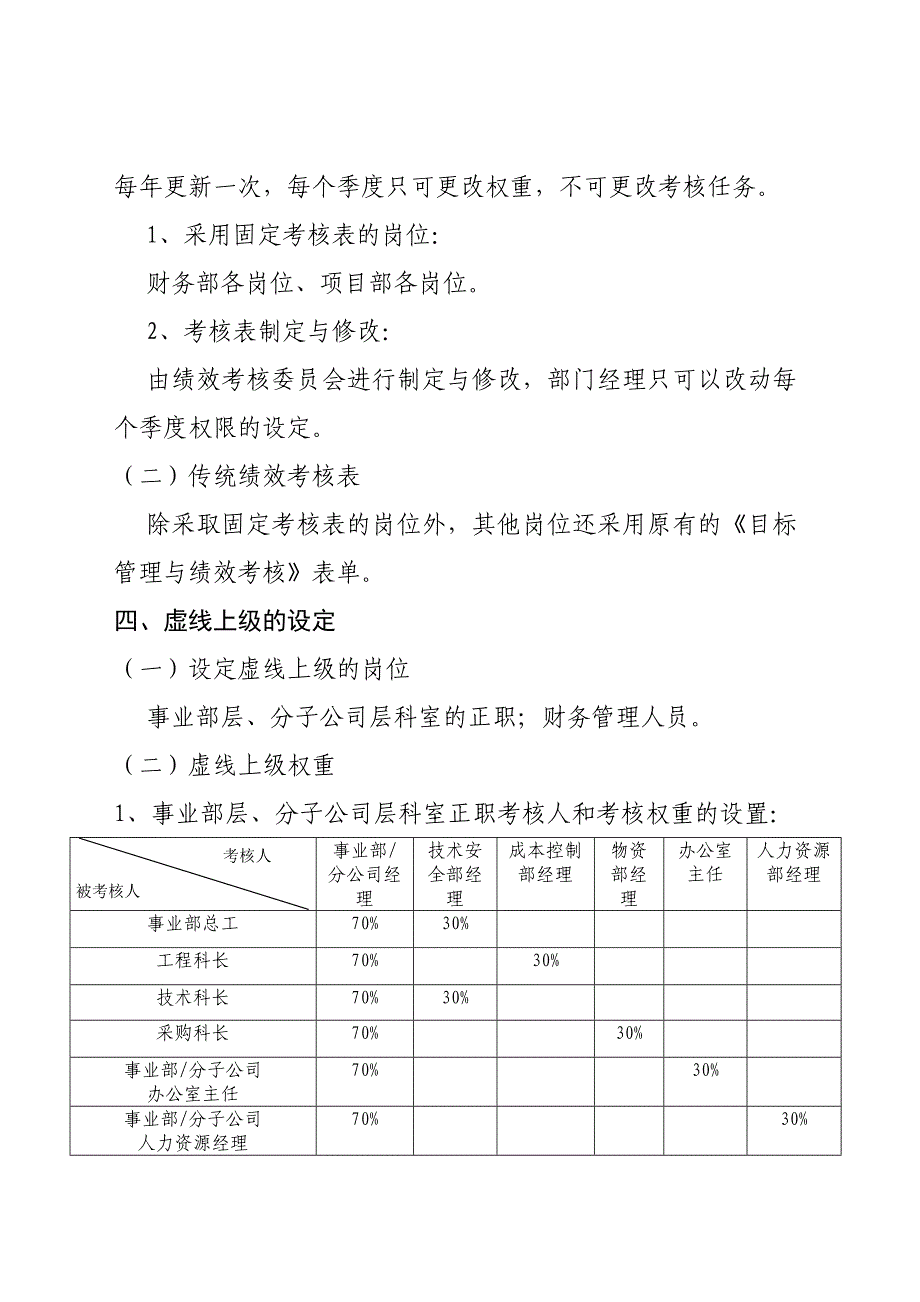 绩效考核优化改进方案_第2页