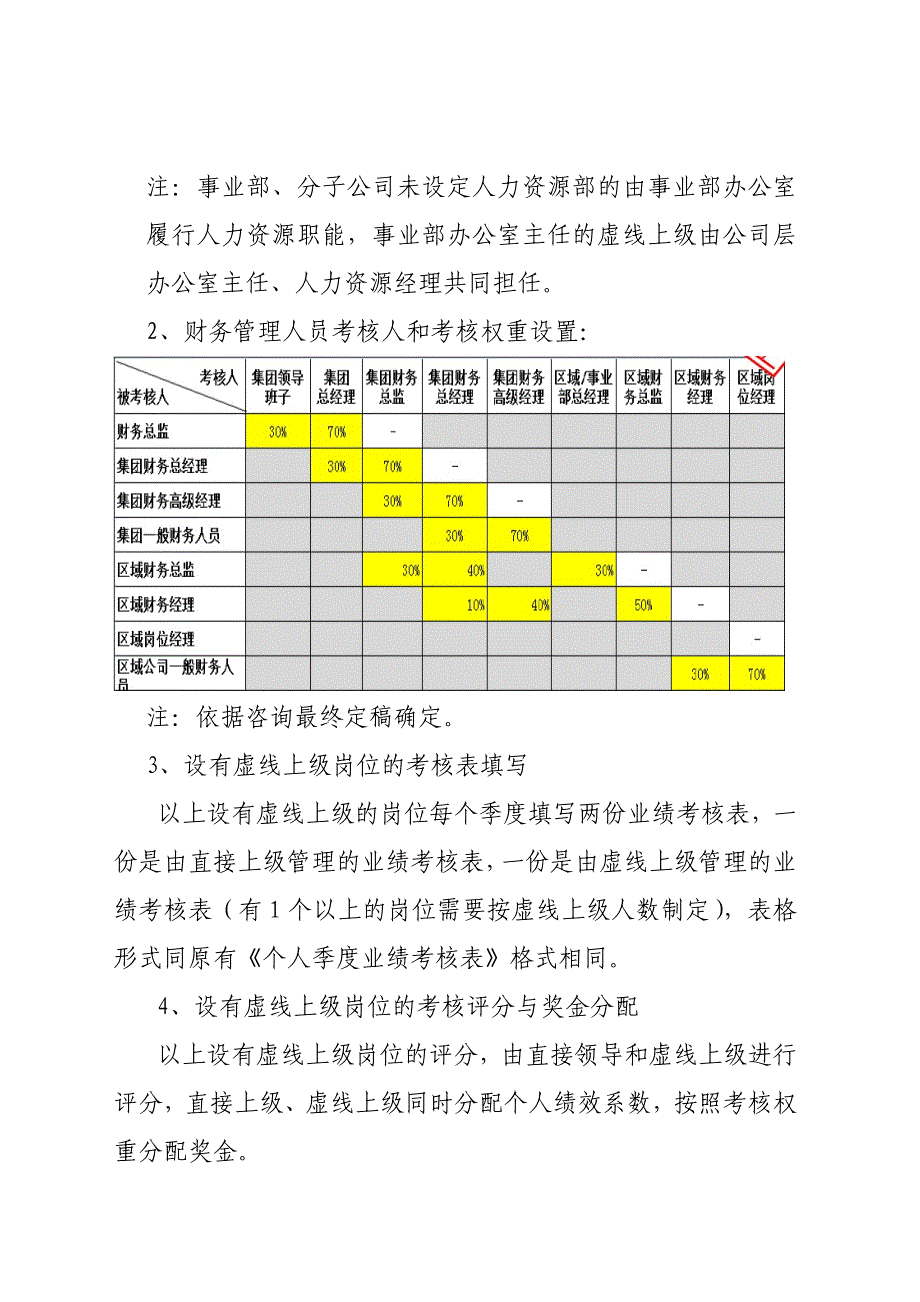 绩效考核优化改进方案_第3页