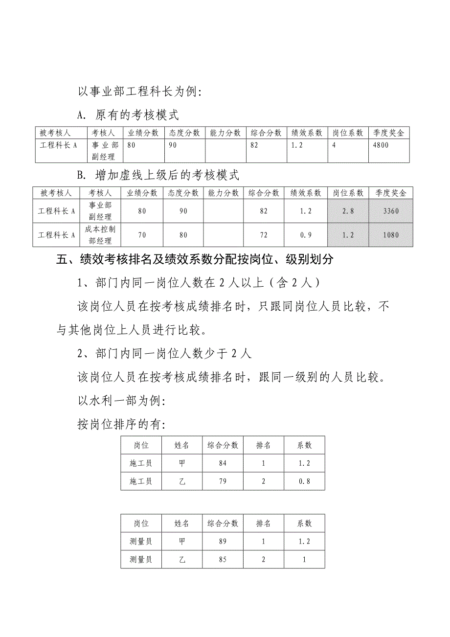 绩效考核优化改进方案_第4页