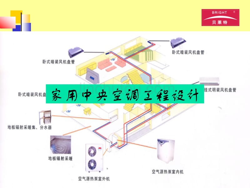 家庭中央空调设计_第1页