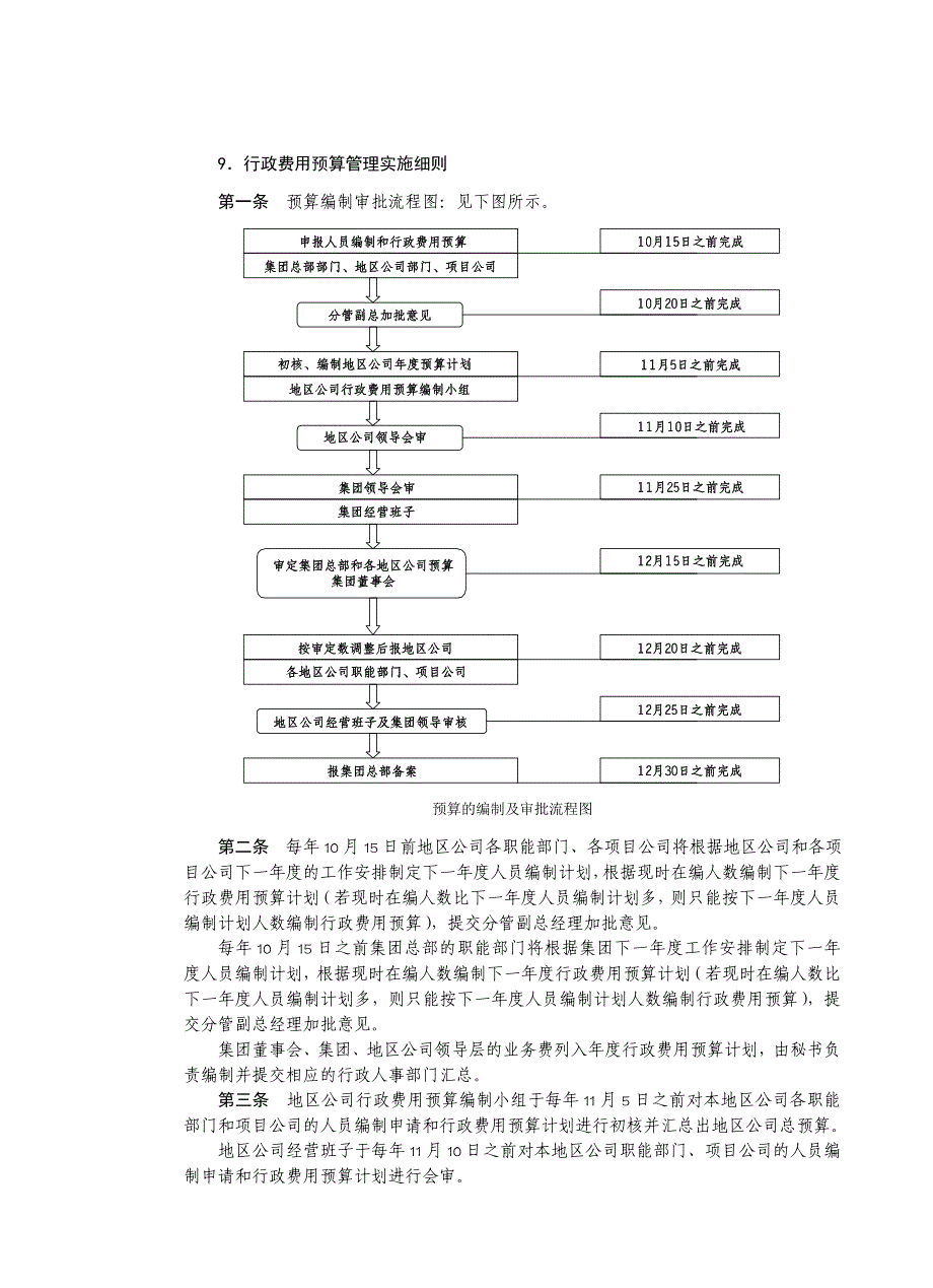 房地产制度管理--行政费用预算管理实施细则_第1页