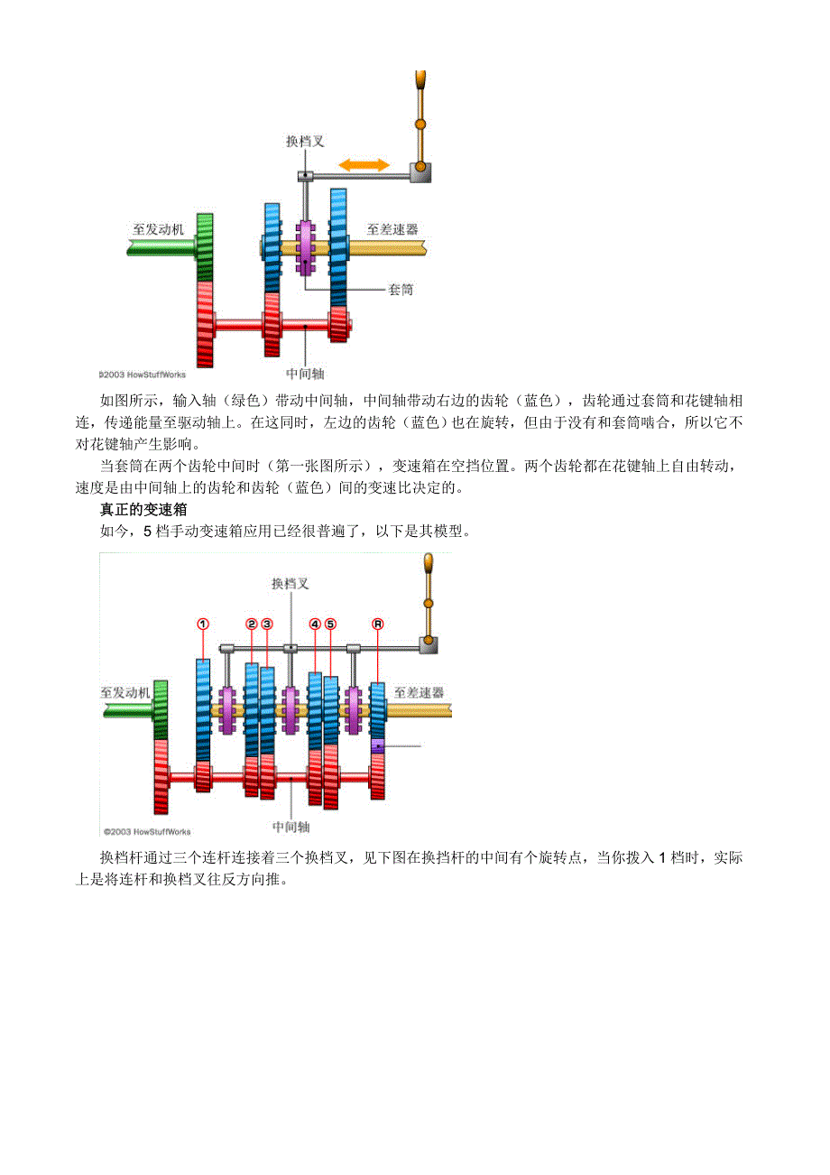 五大变速箱原理_第2页