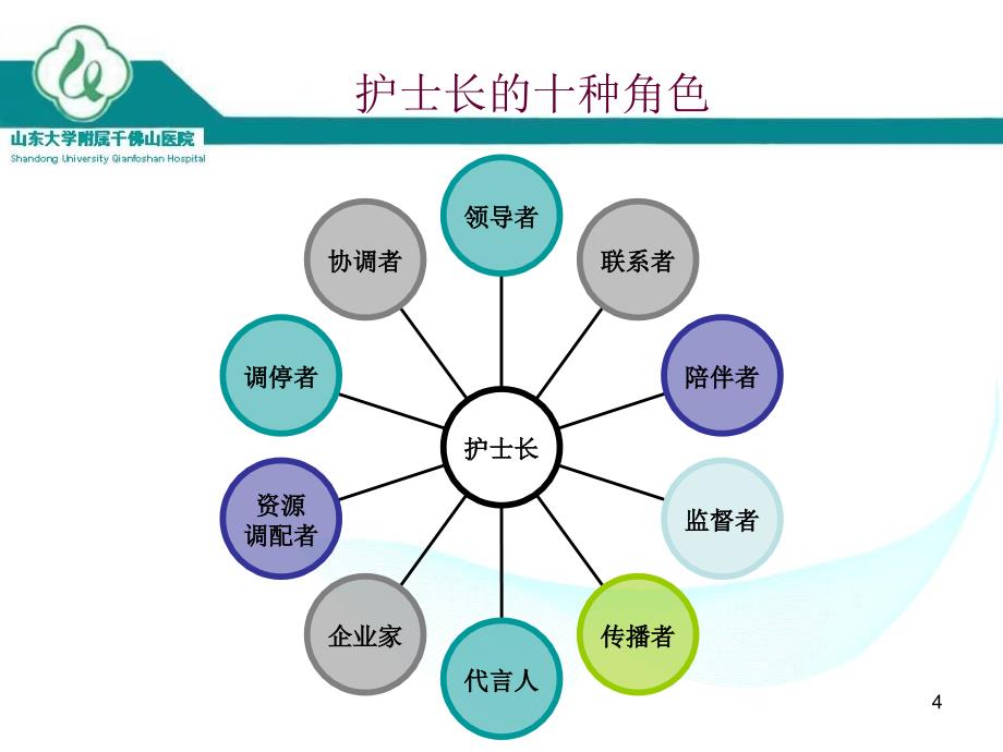 新形势下护士长角色认知与管理_第4页