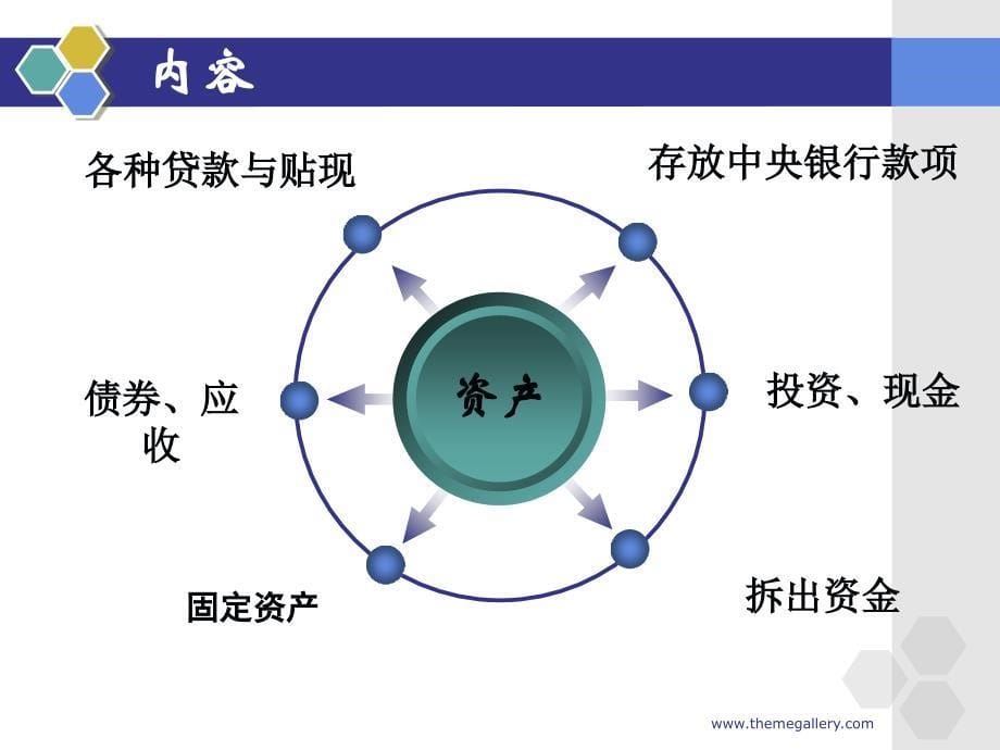 银行会计机构的设置和管理原则_第5页