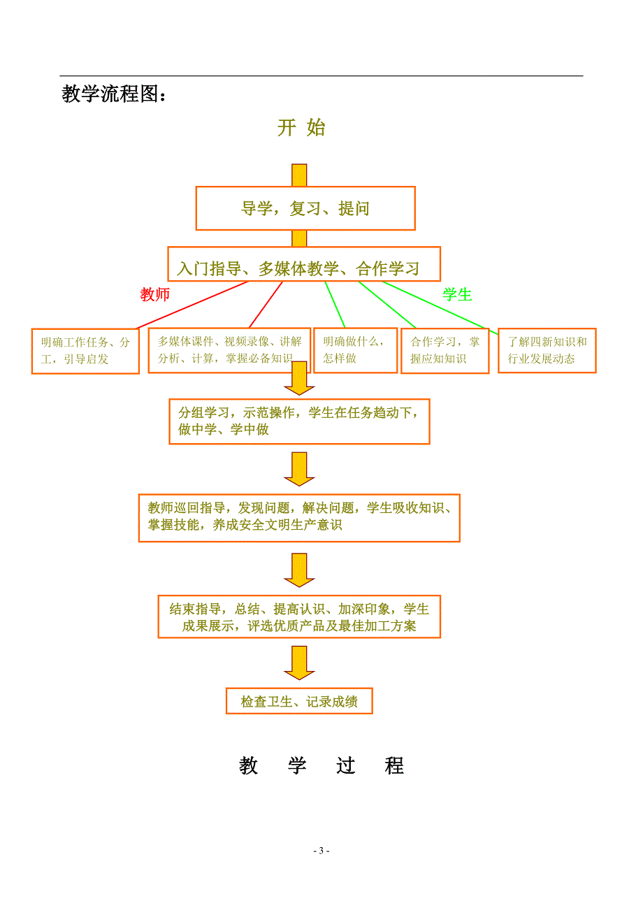 内三角形螺纹车削教案_第3页