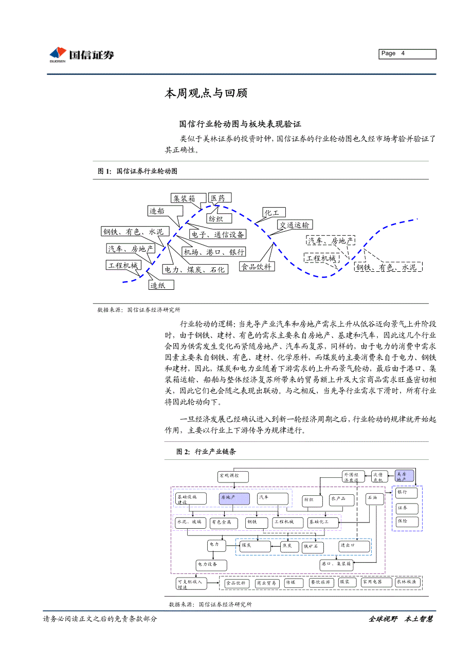 板块轮动与行业指数_第4页