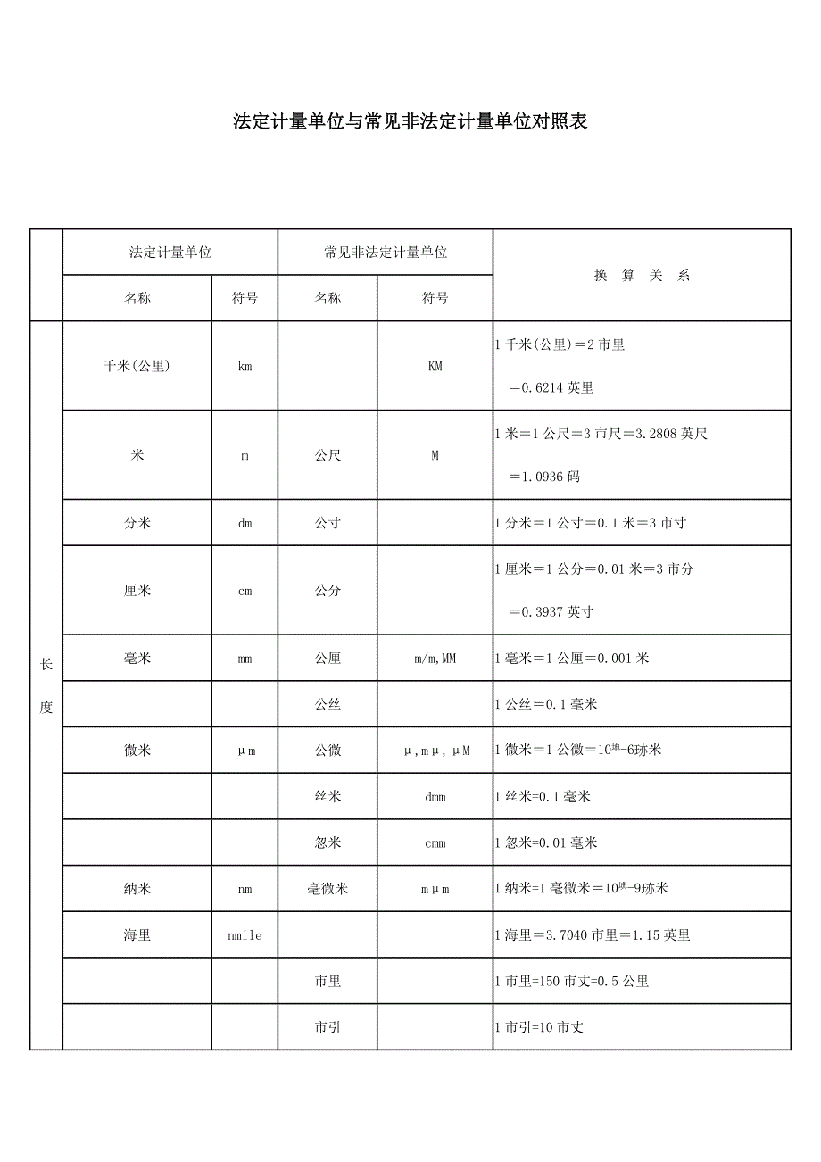 法定计量单位与常见非法定计量单位对照表_第1页