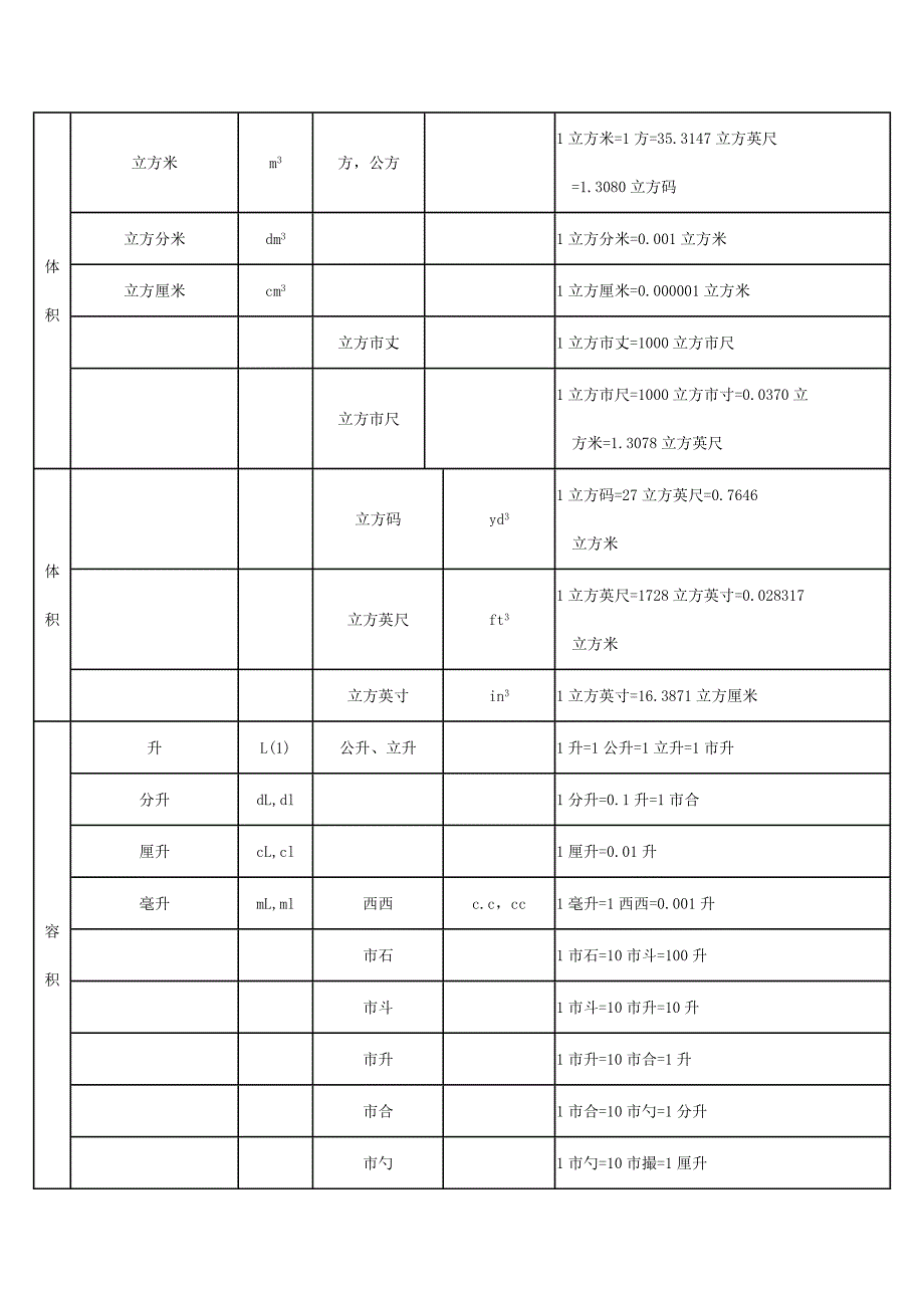 法定计量单位与常见非法定计量单位对照表_第4页