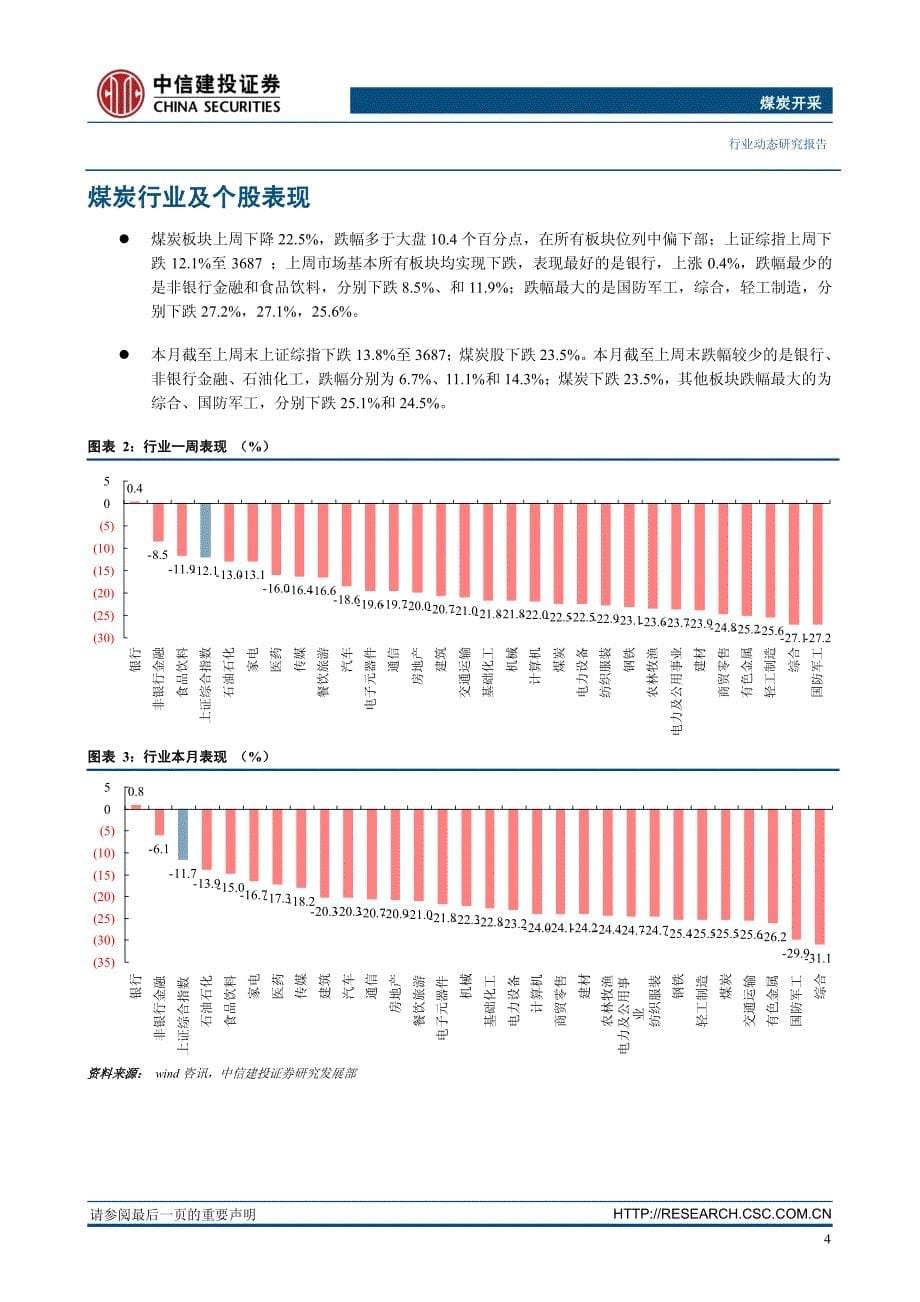 环渤海指数连续三周走平_第5页