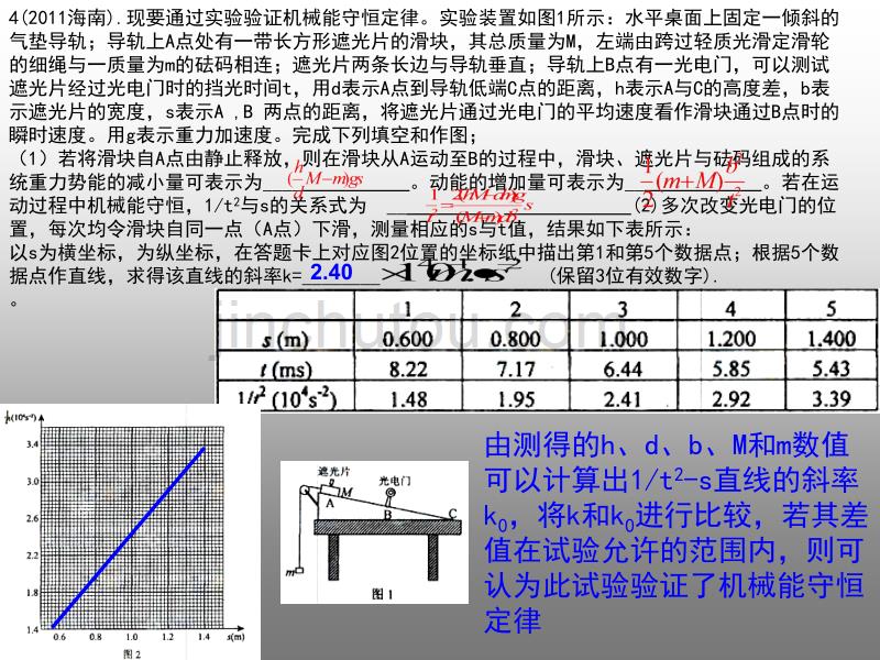 2011年海南省高考物理试题讲评课件_第4页