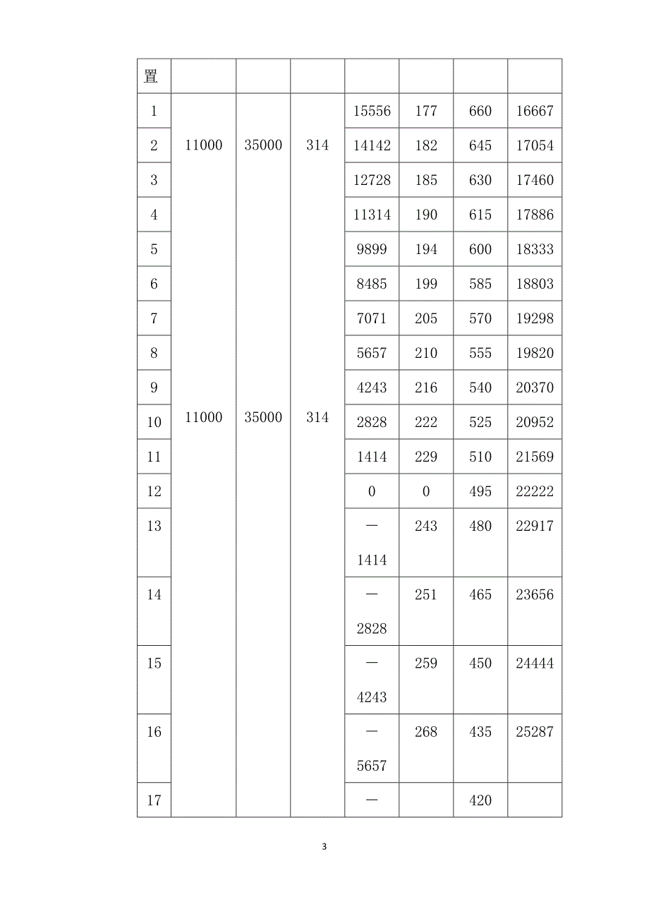 电炉冶炼技术操作规程_第3页