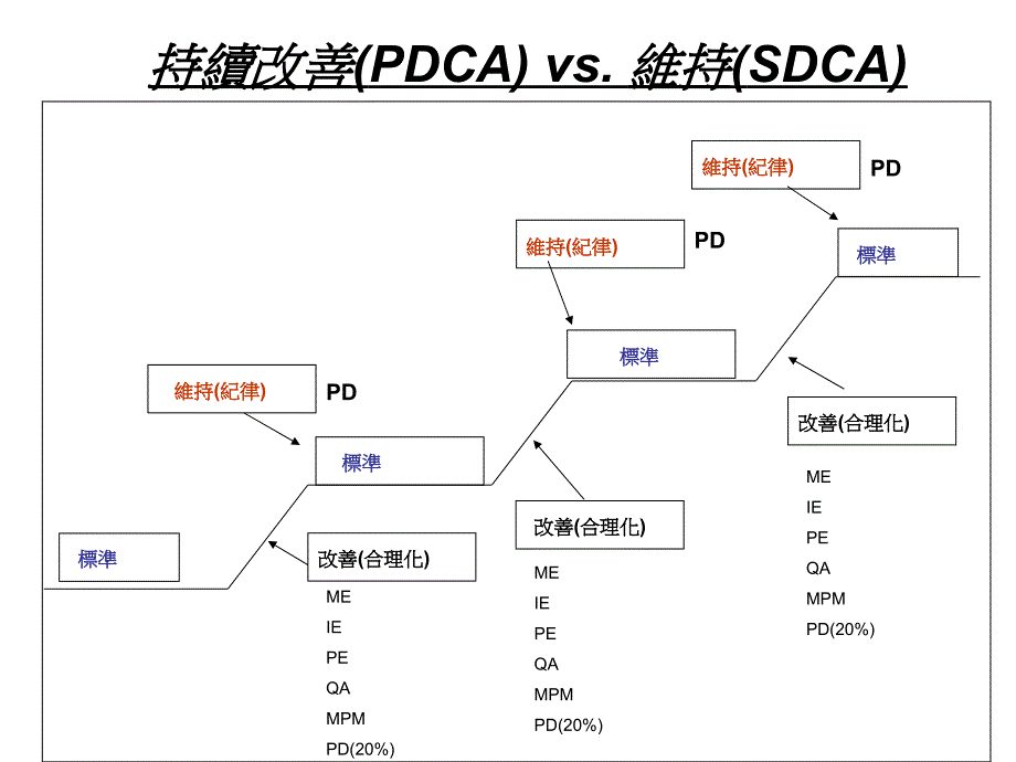 富士康ie改善技巧_第4页