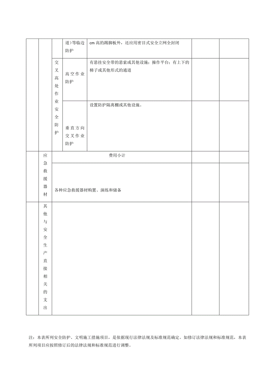 安全防护文明施工措施费用计划_第4页