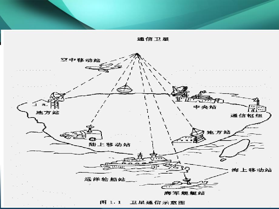 卫星通信原理_第4页