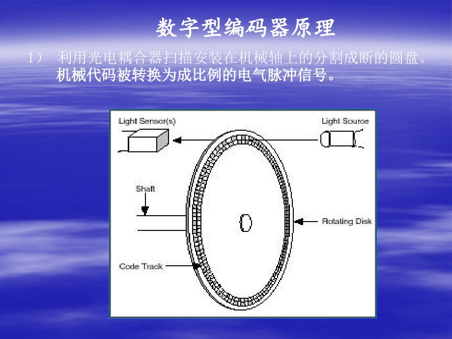 编码器的原理_第4页