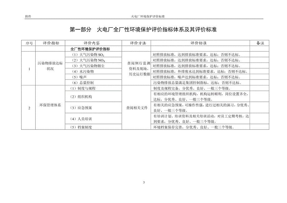 火力发电厂环境保护评价标准(2013版).pdf_第5页