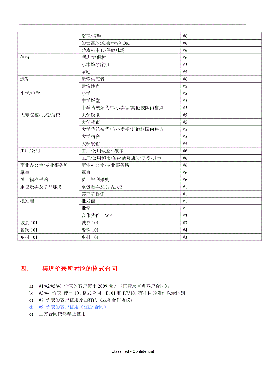 客户开发指引_第3页