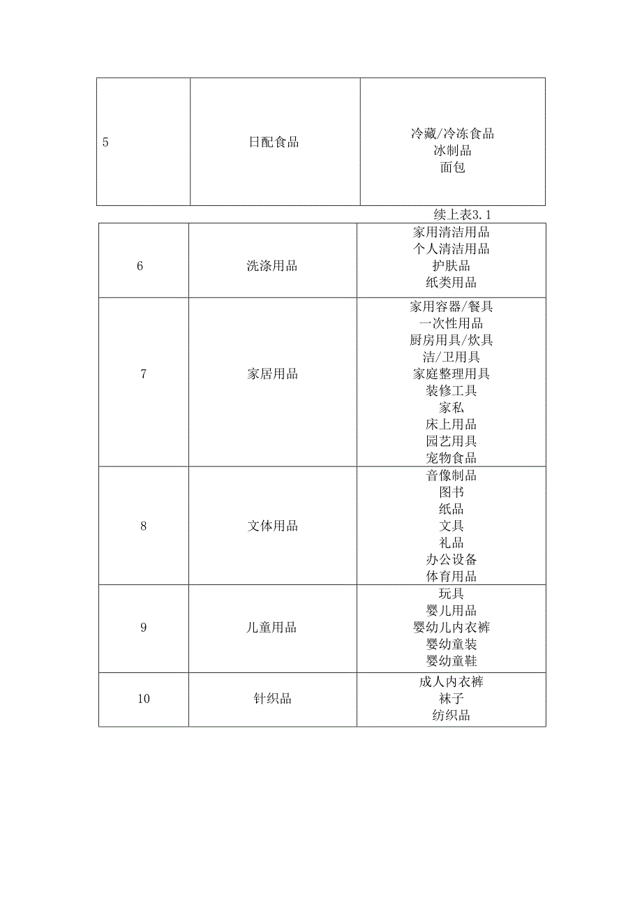 3__连锁超市供应商评价与选择体系研究及建立指标1_第4页