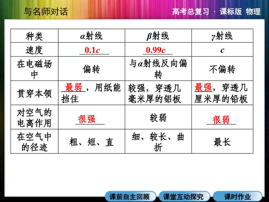 与名师对话·高三课标版物理x3-5-5原子核核反应核能_第4页