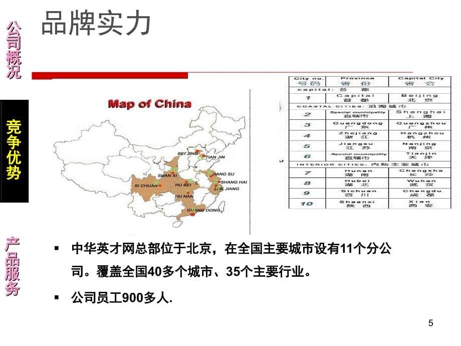 全面薪酬管理_第5页