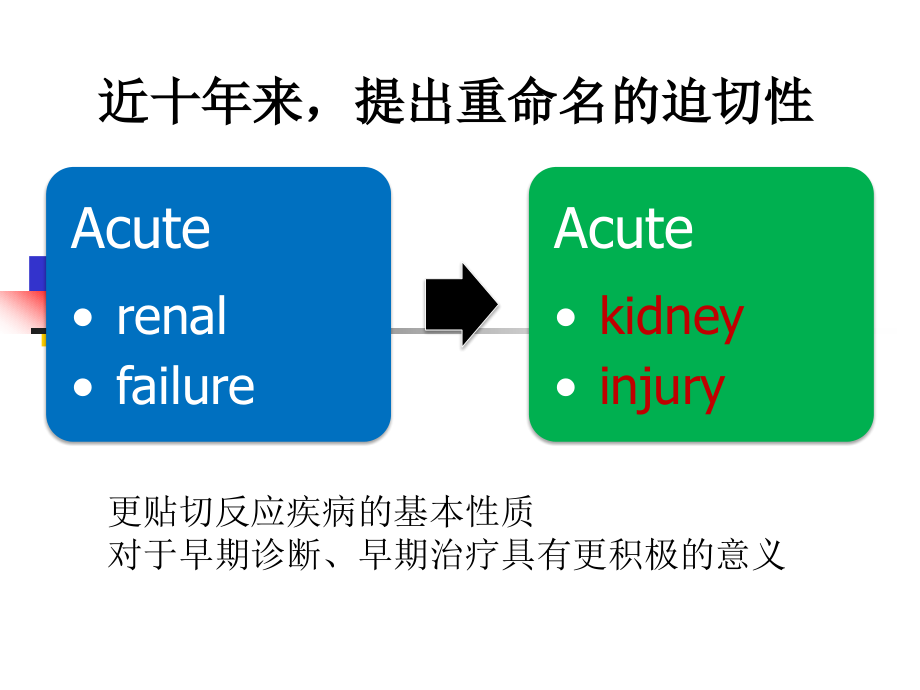 血液净化技术在急性肾损伤中的应用_第2页