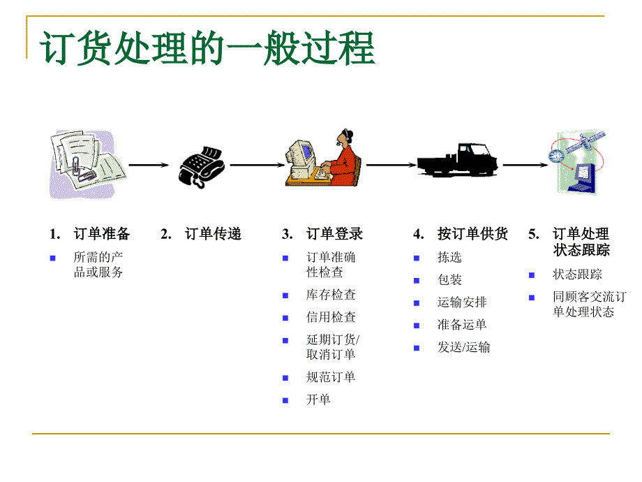 物流与供应链管理_7_第3页