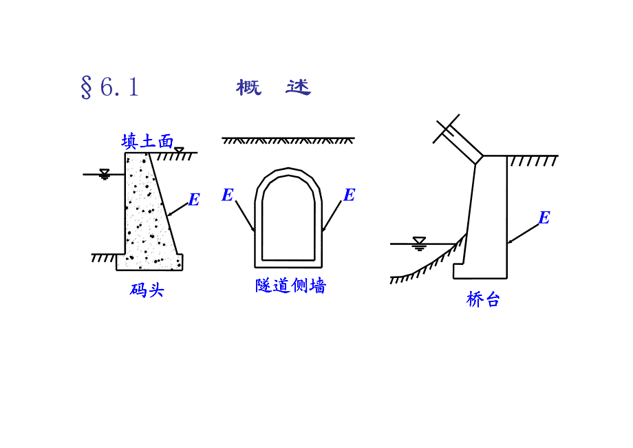 武汉理工大学土力学6第6章土压力计算_第2页
