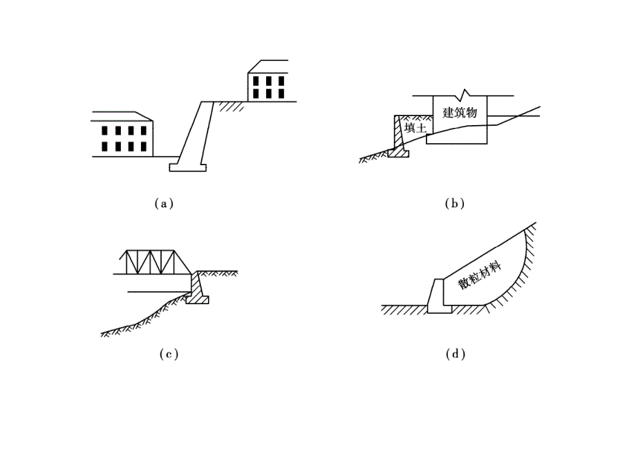 武汉理工大学土力学6第6章土压力计算_第3页