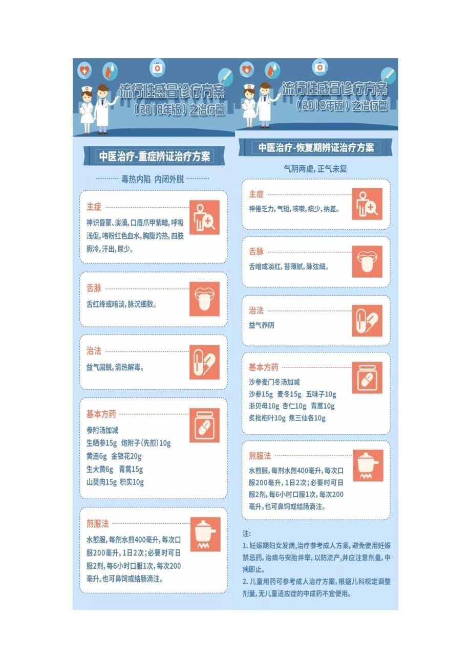 读懂流感诊疗方案(2018年版)_第5页