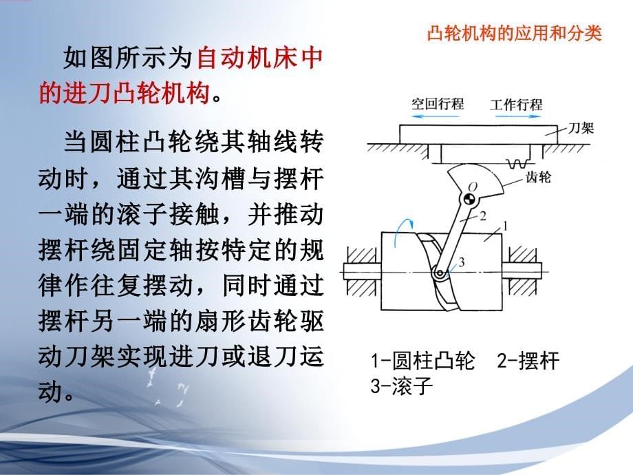 机械原理与机械设——凸轮机构_第5页