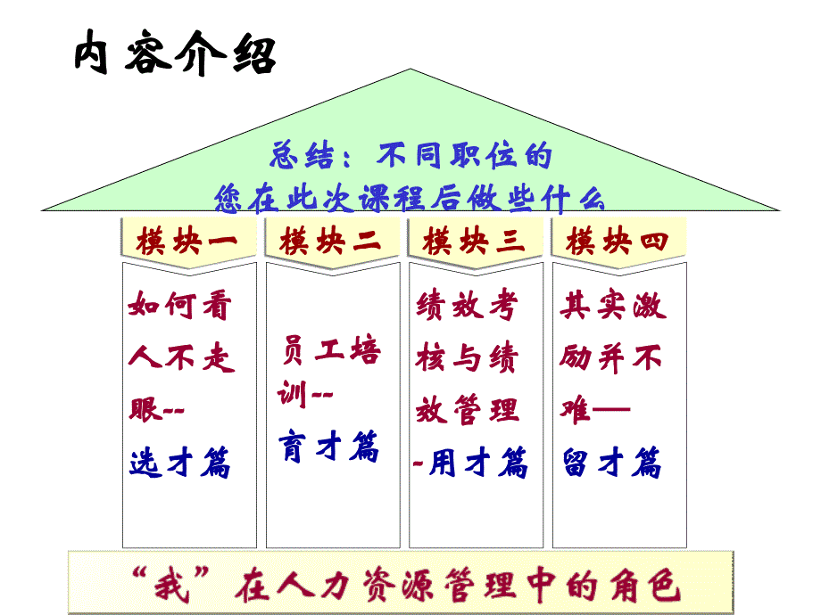 人才选育用留1天演示版_第4页