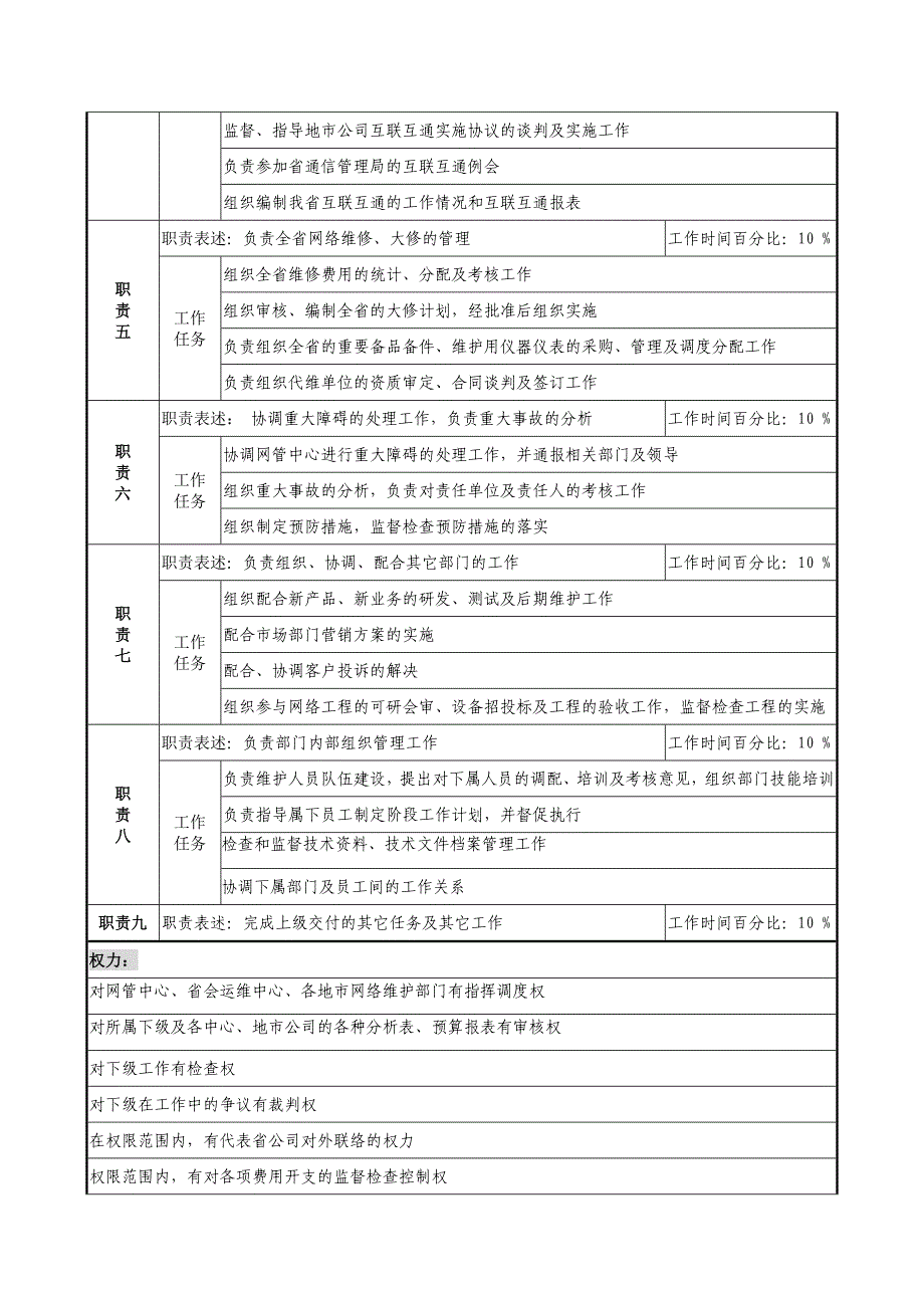 通信行业网络部经理岗位说明书_第2页