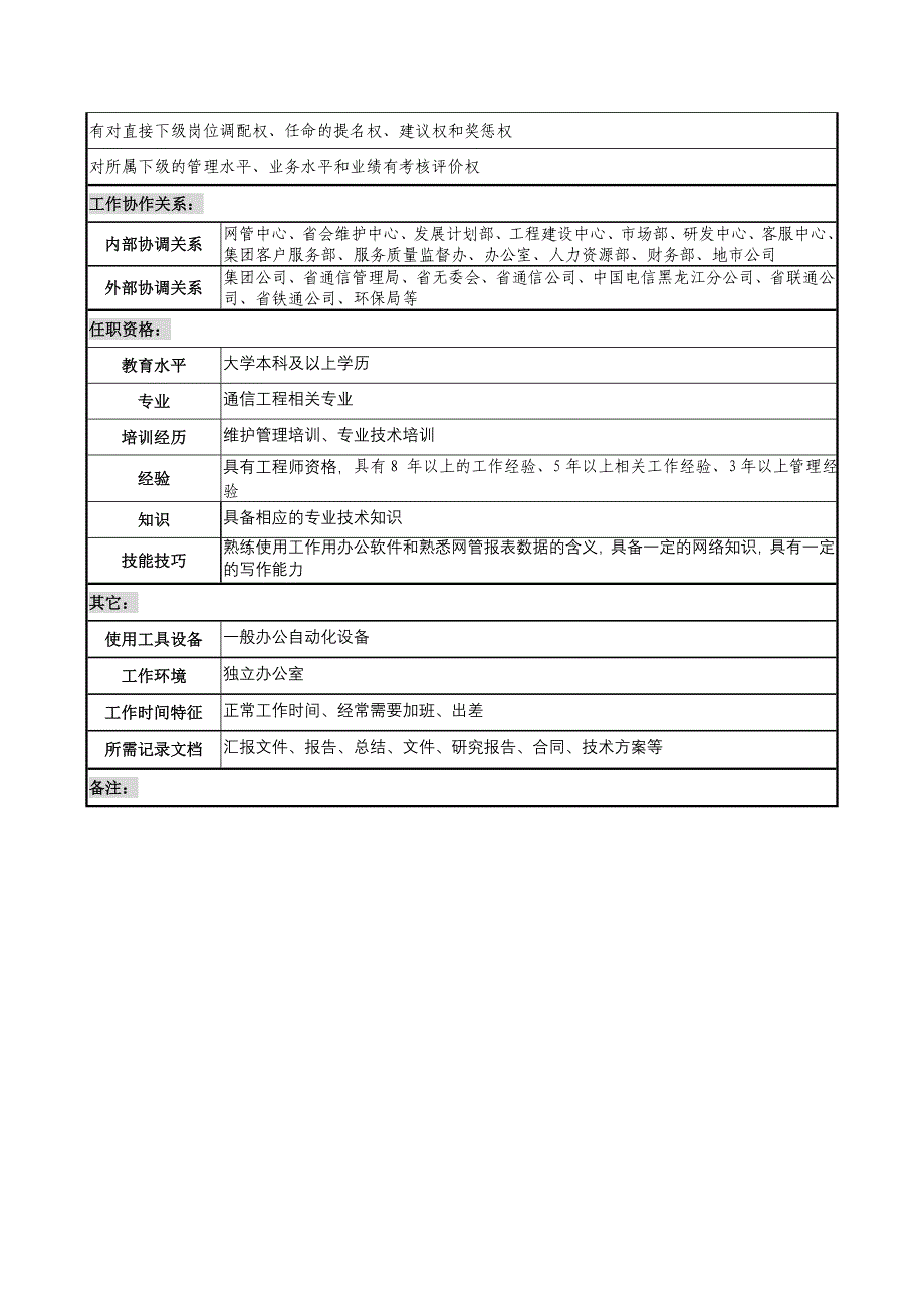 通信行业网络部经理岗位说明书_第3页