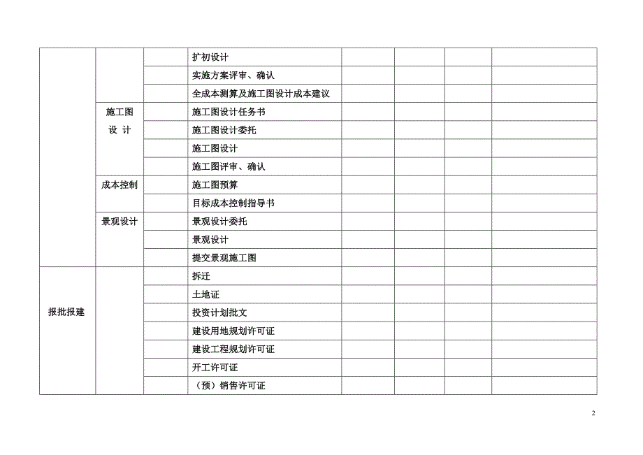 项目开发计划模版_第2页