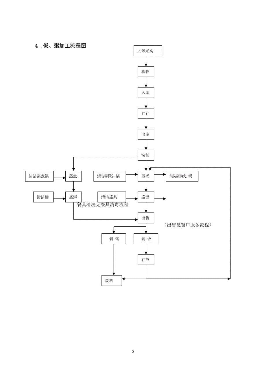 餐饮的制作及服务审核作业指导书_第5页