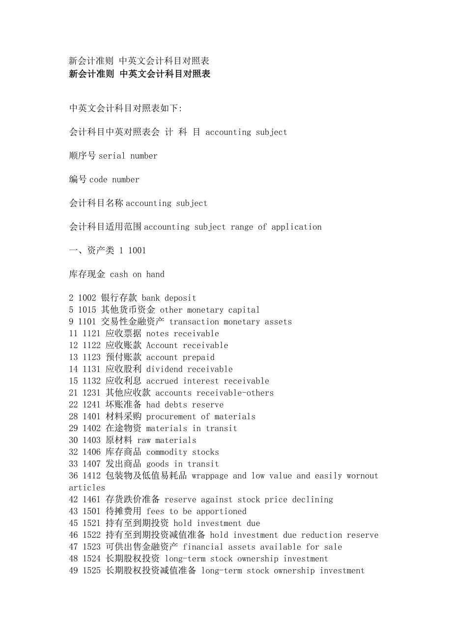 新会计准则 中英文会计科目对照表_第1页