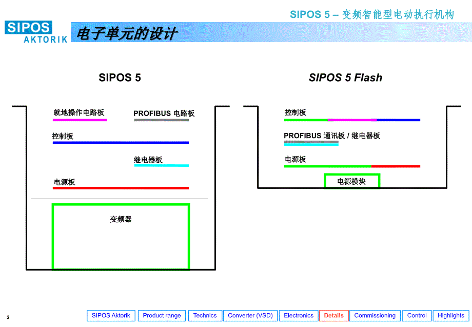 升级为flash_第2页