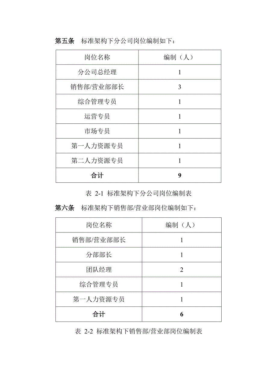 员工薪酬与绩效管理办法_第2页