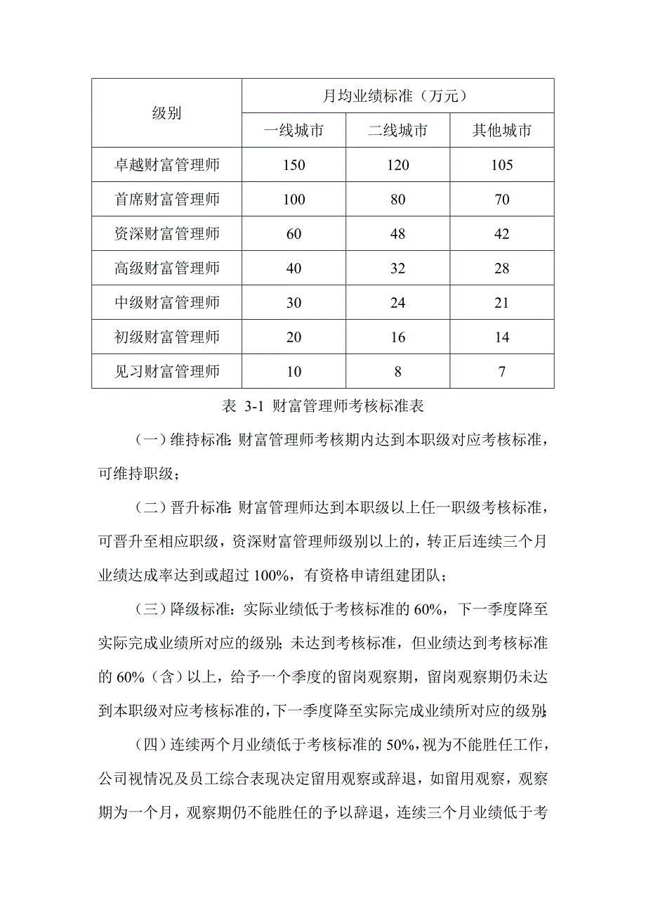 员工薪酬与绩效管理办法_第4页