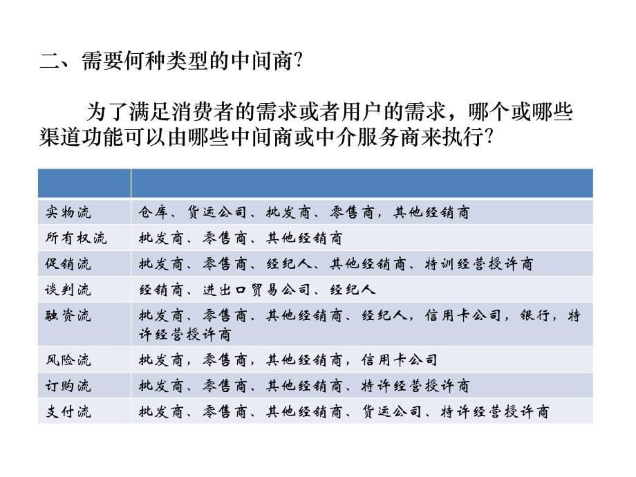 营销渠道第四章渠道成员的选择2013_第5页