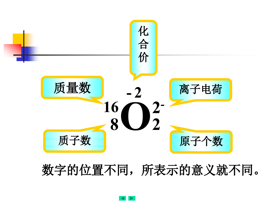 核外电子运动状态的描述 演示文稿_第2页