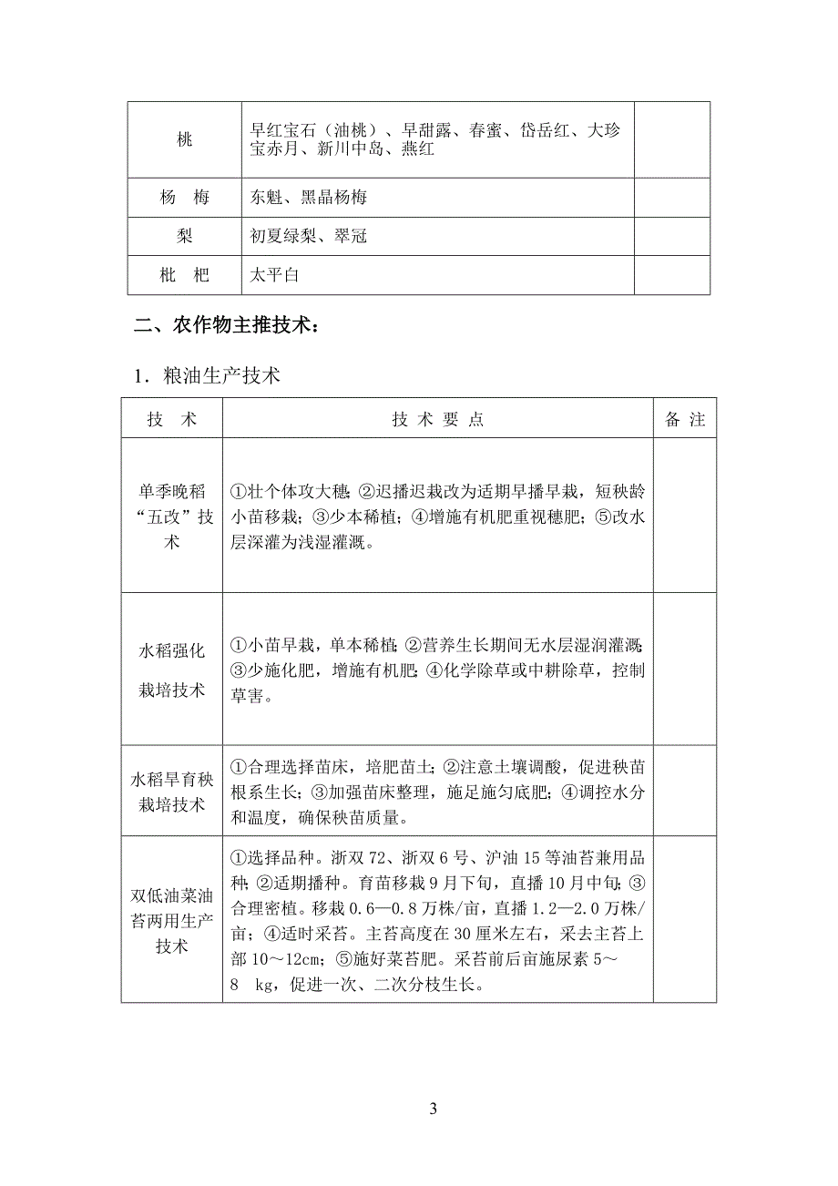 2010年丽水农业主导品种与主推技术_第3页