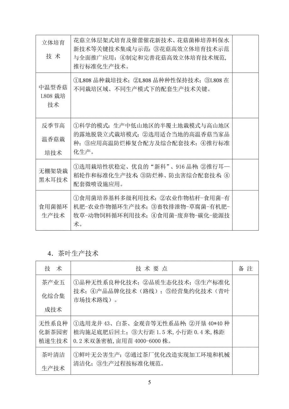 2010年丽水农业主导品种与主推技术_第5页