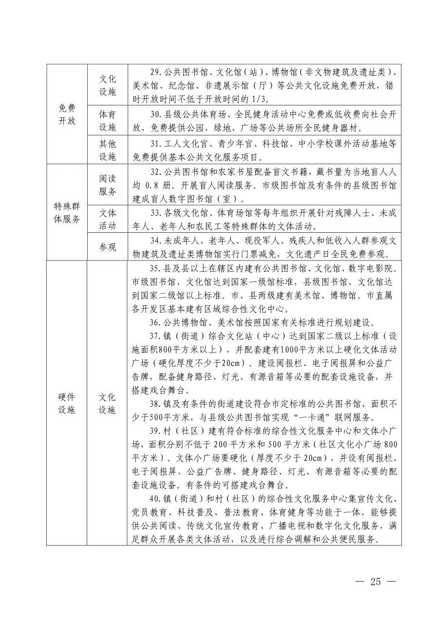 潍坊市基本公共文化服务标准_第3页