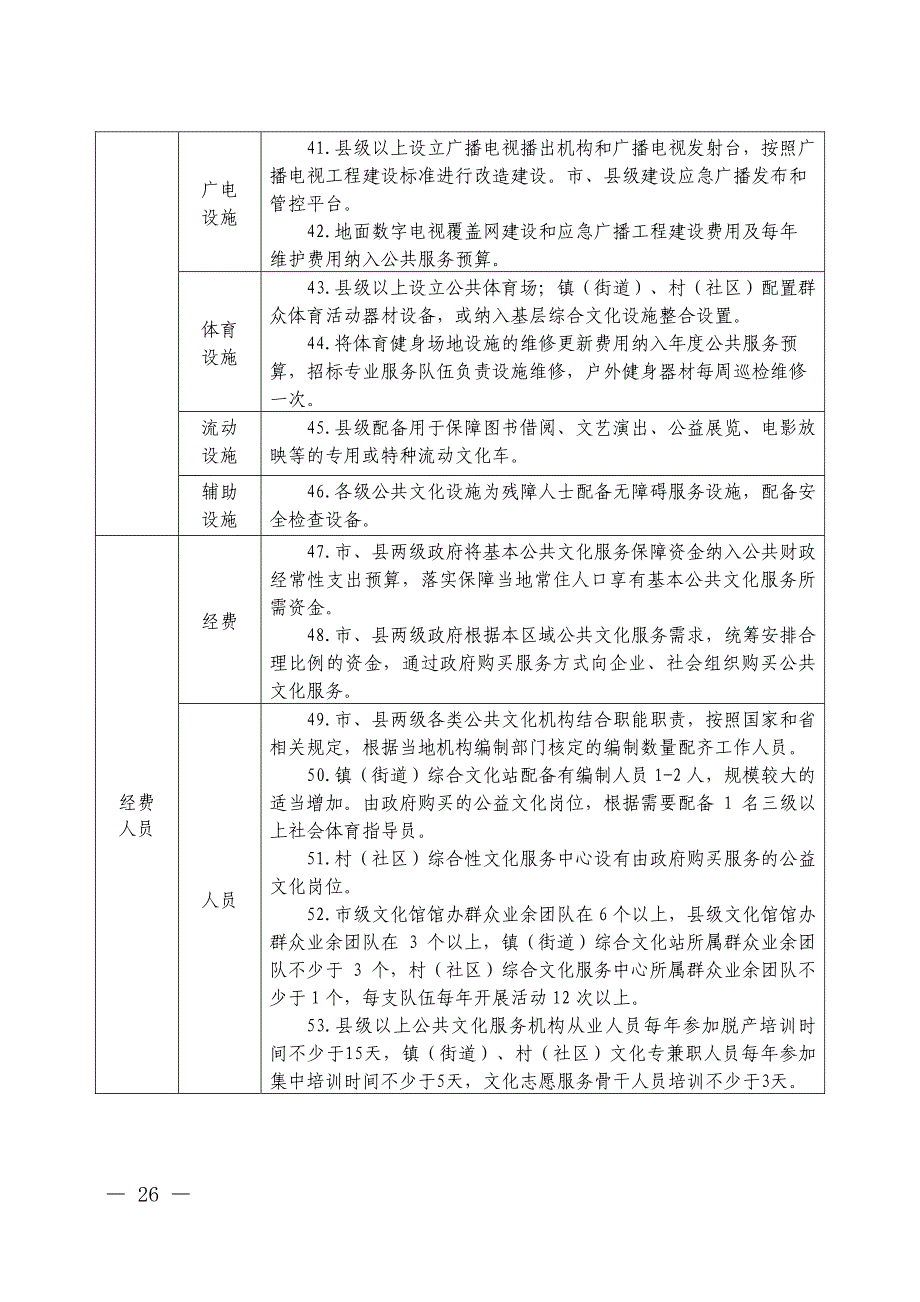 潍坊市基本公共文化服务标准_第4页