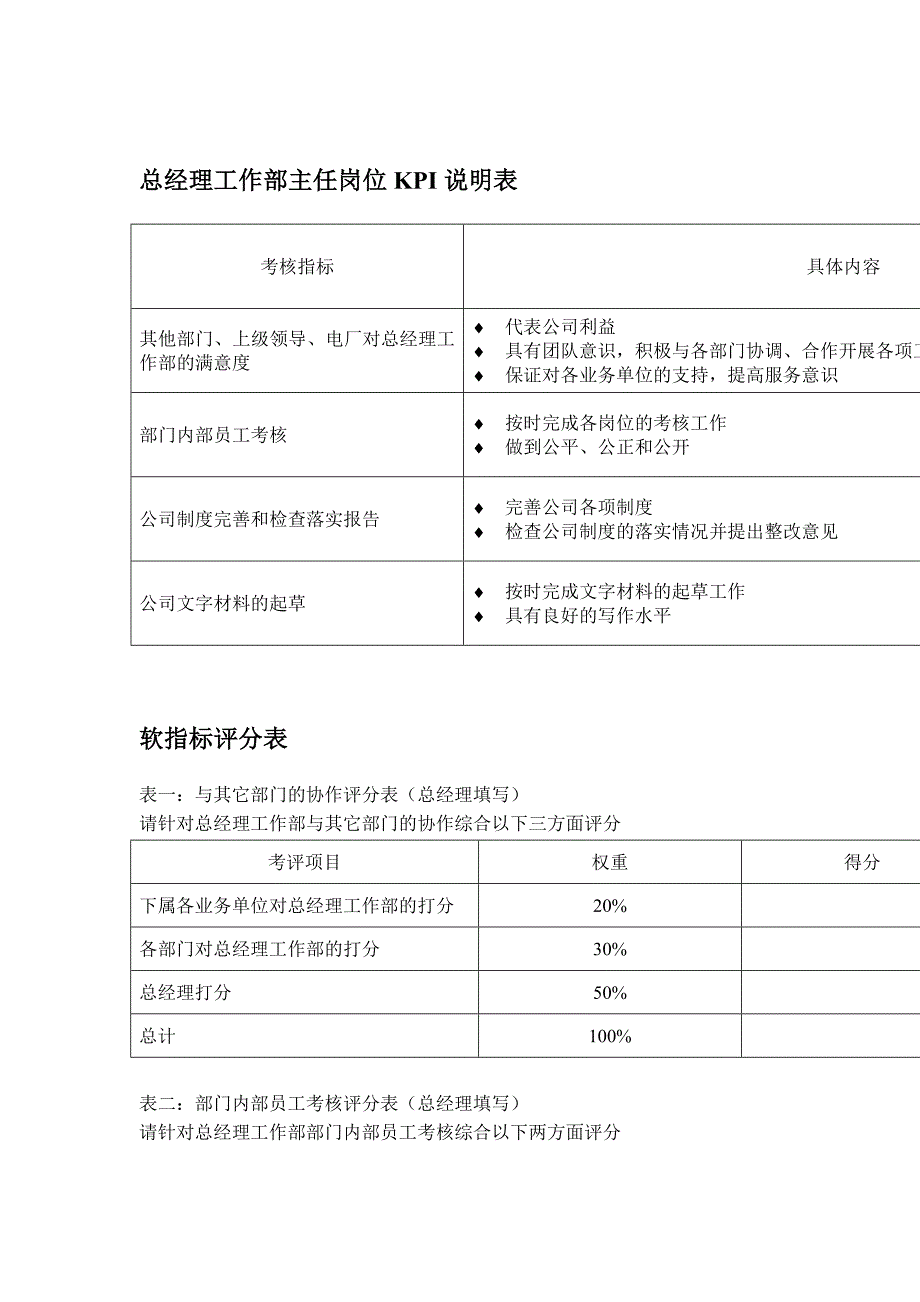 水电开发公司总经理工作部主任绩效指标_第2页