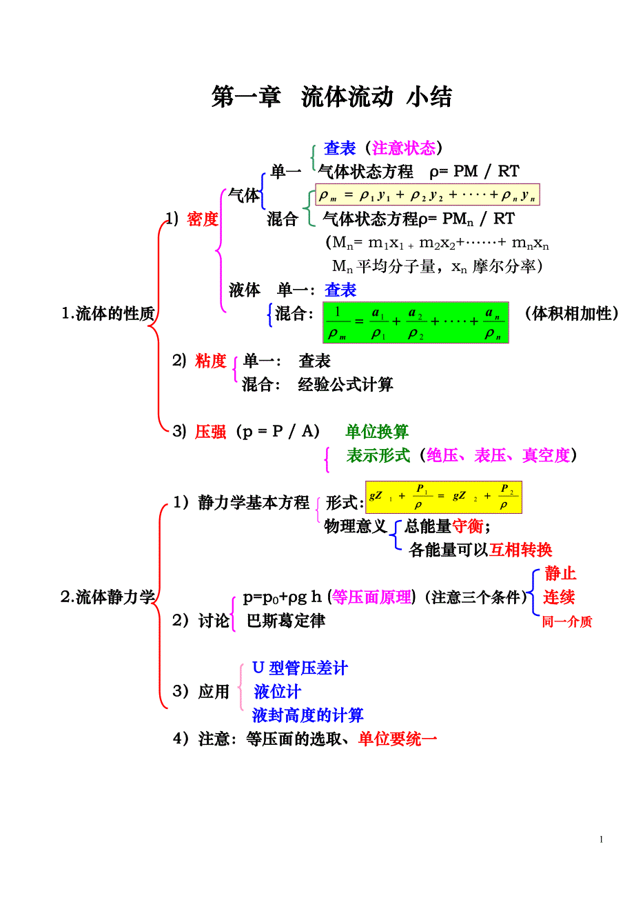 化工原理：第一章流体流动 小结_第1页