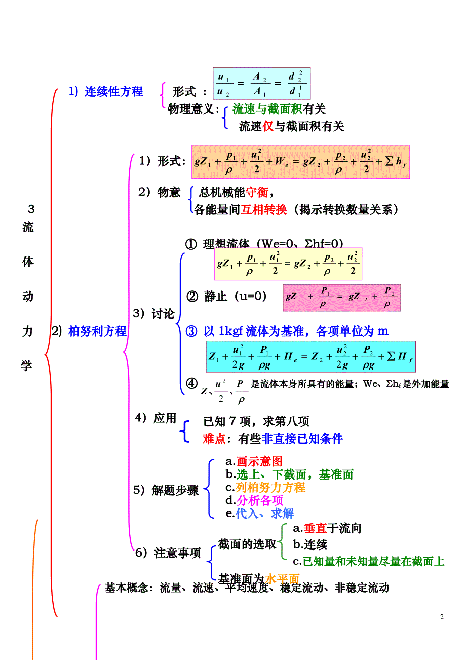 化工原理：第一章流体流动 小结_第2页